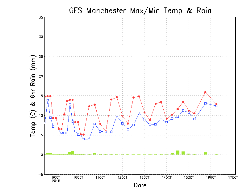 manchestertemp-4